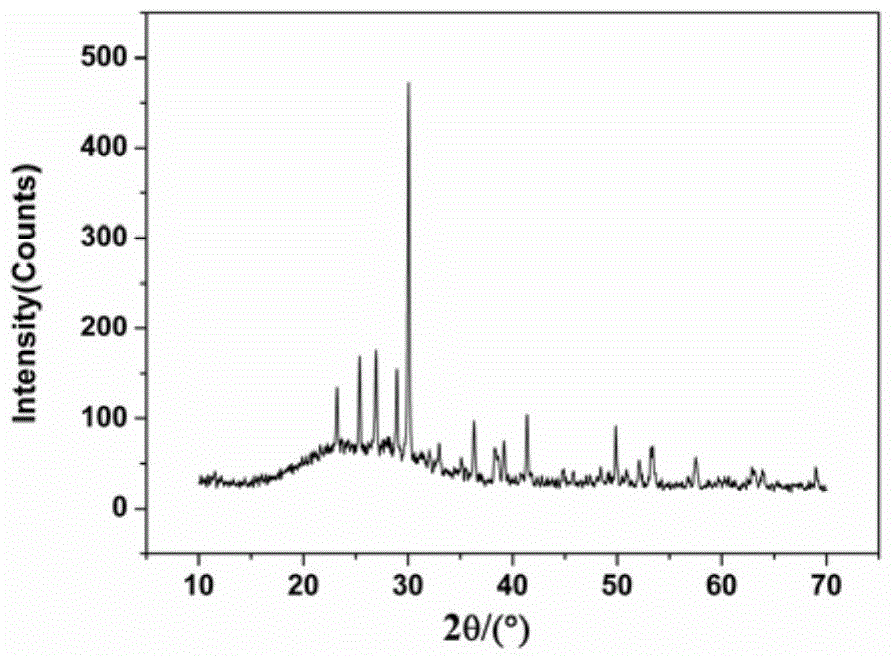 Method for preparing nano-microlite plate by utilizing CRT (Cathode Ray Tube) screen glass