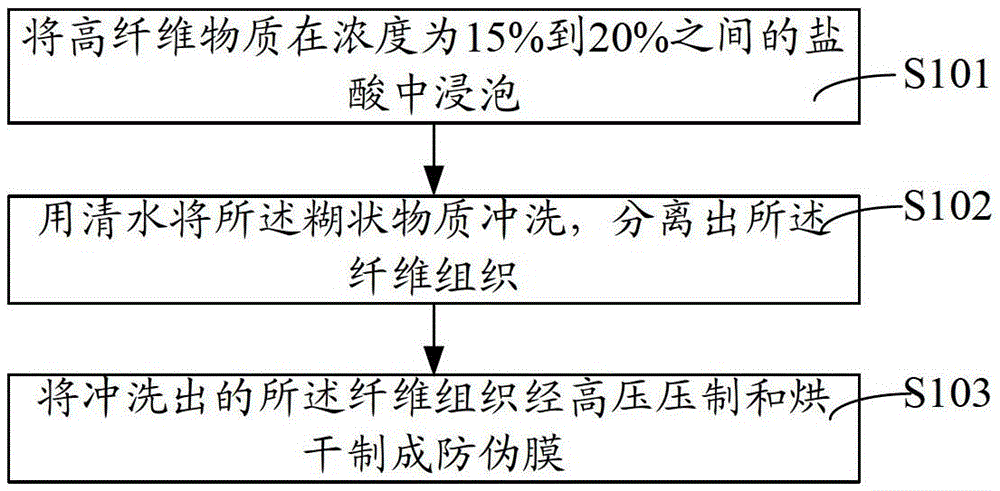 Radio frequency anti-counterfeiting label and anti-counterfeiting system