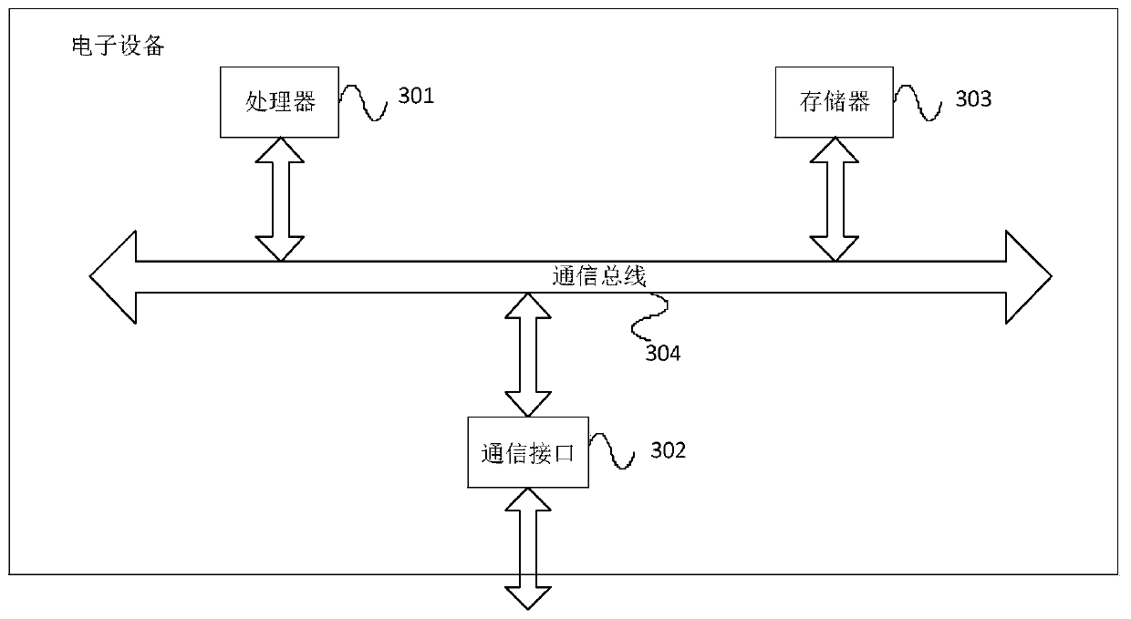 Virtual reality game interaction method and system based on brain-computer interface