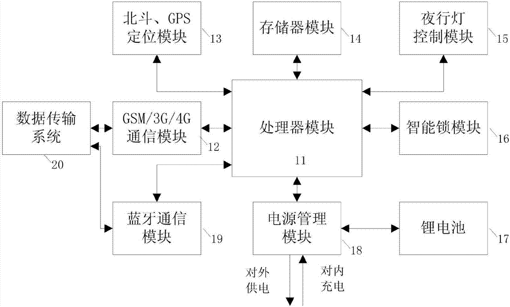 Intelligent terminal monitoring system and method for urban shared bikes