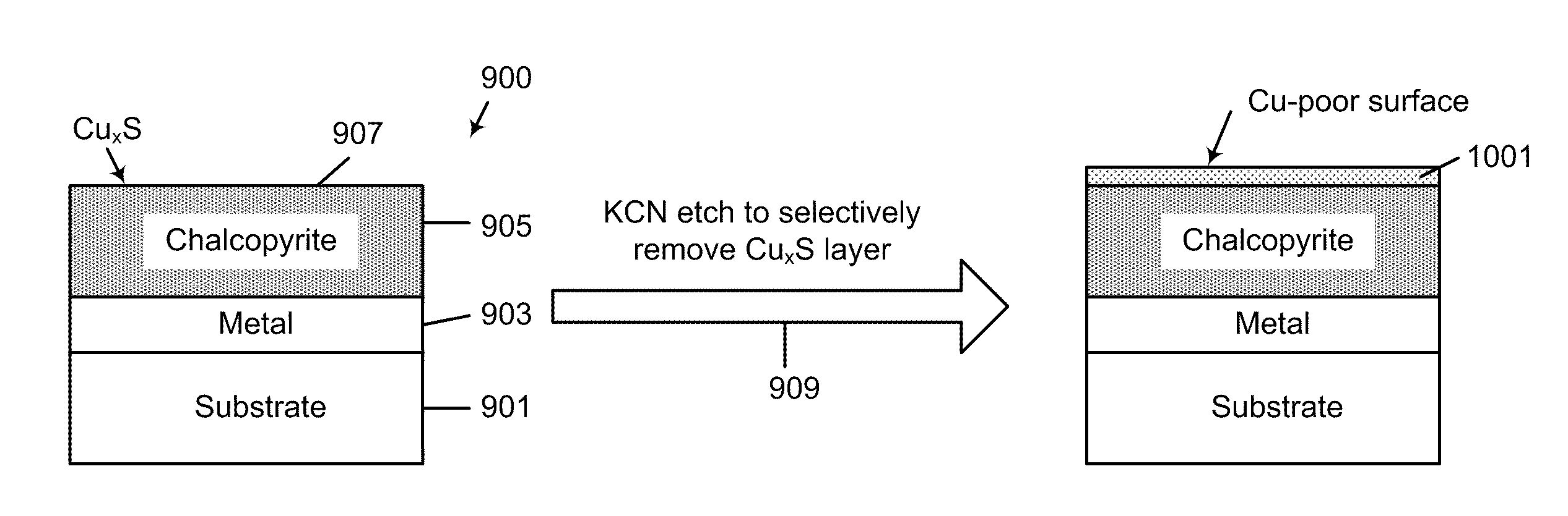 Sulfide species treatment of thin film photovoltaic cell and manufacturing method