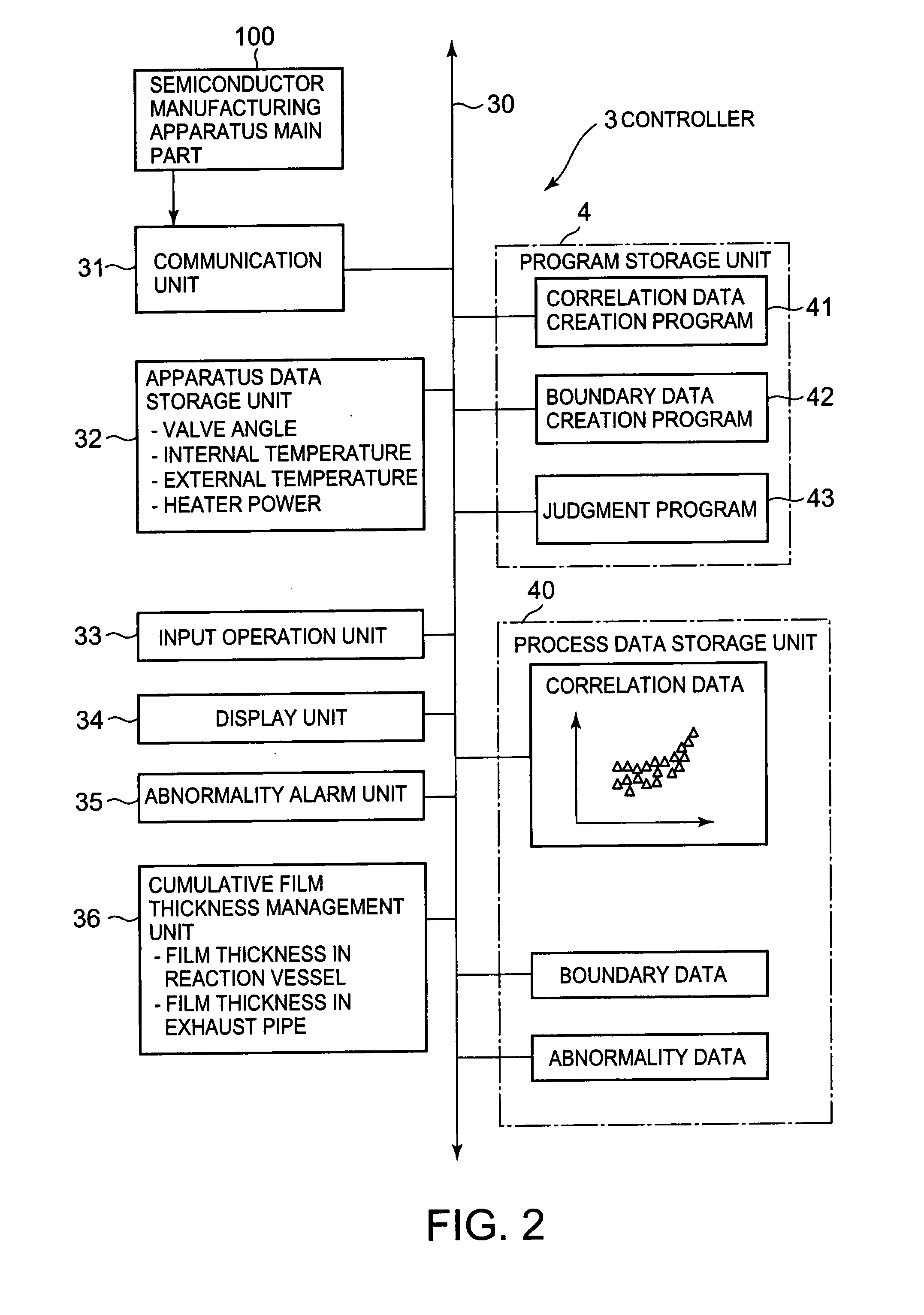 Semiconductor Manufacturing Apparatus, Method of Detecting Abnormality, Identifying Cause of Abnormality, or Predicting Abnormality in the Semiconductor Manufacturing Apparatus, and Storage Medium Storing Computer Program for Performing the Method