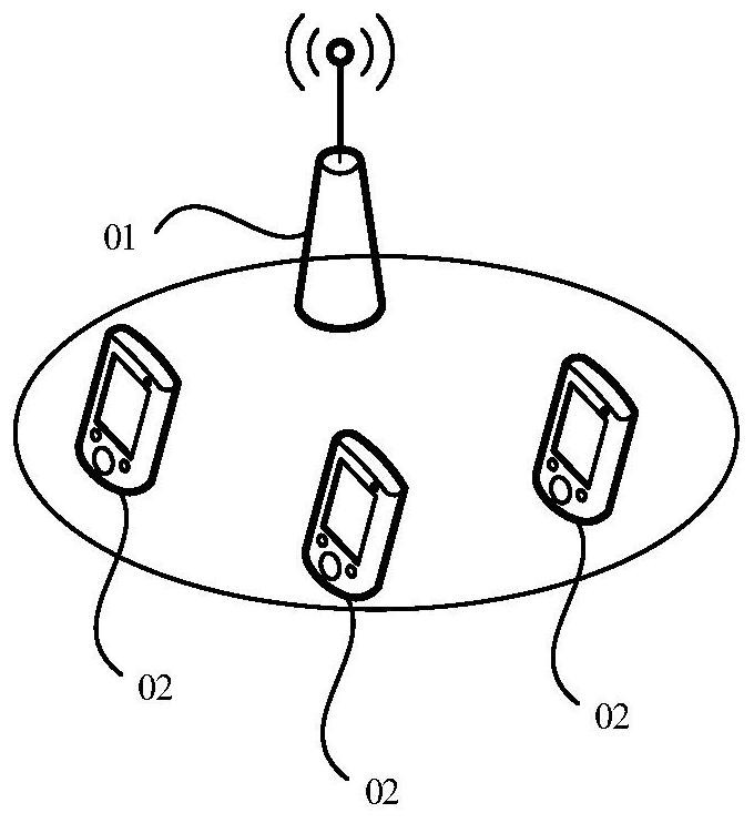 Data transmission method and device