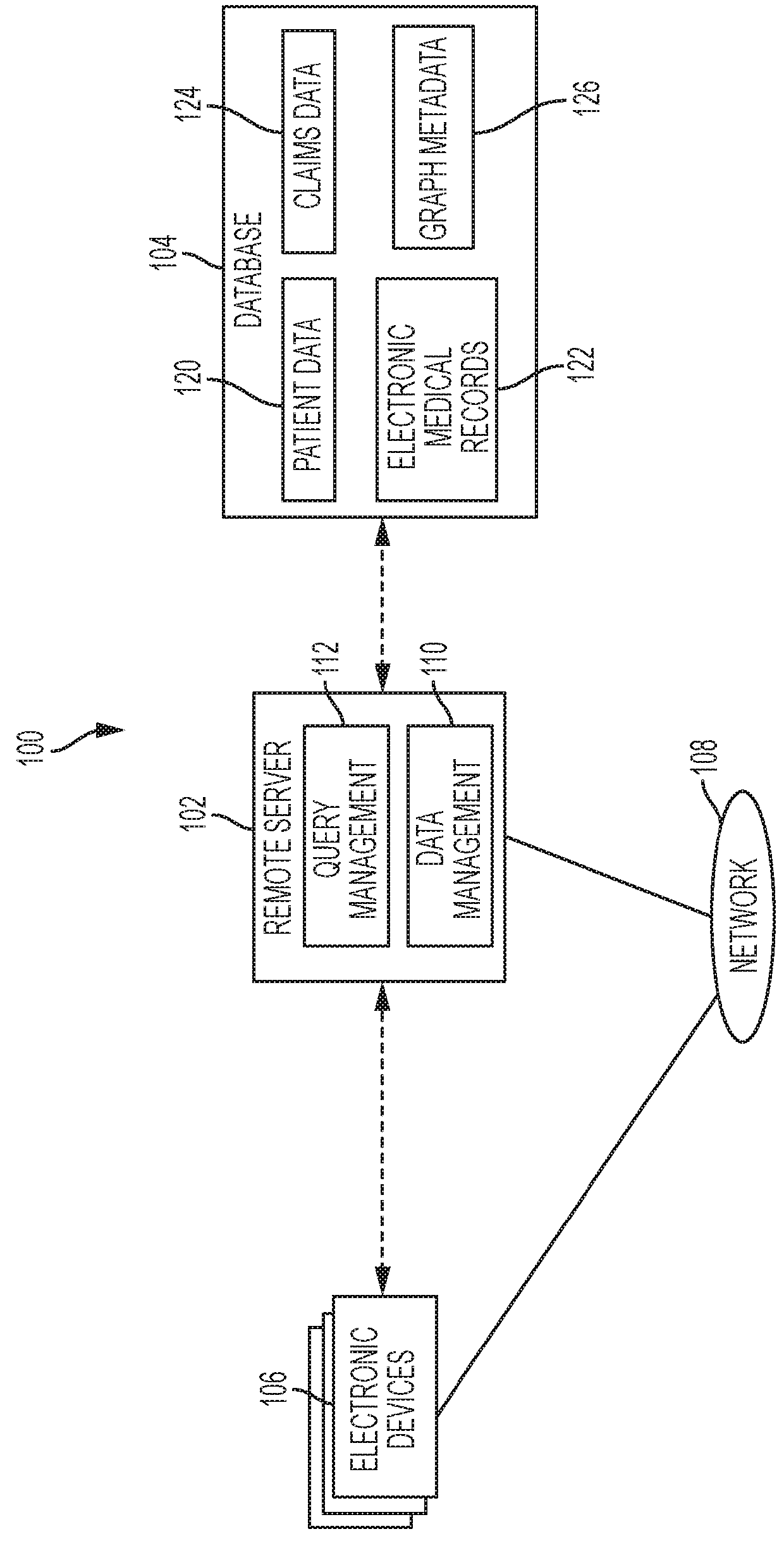 Patient data management systems and querying methods