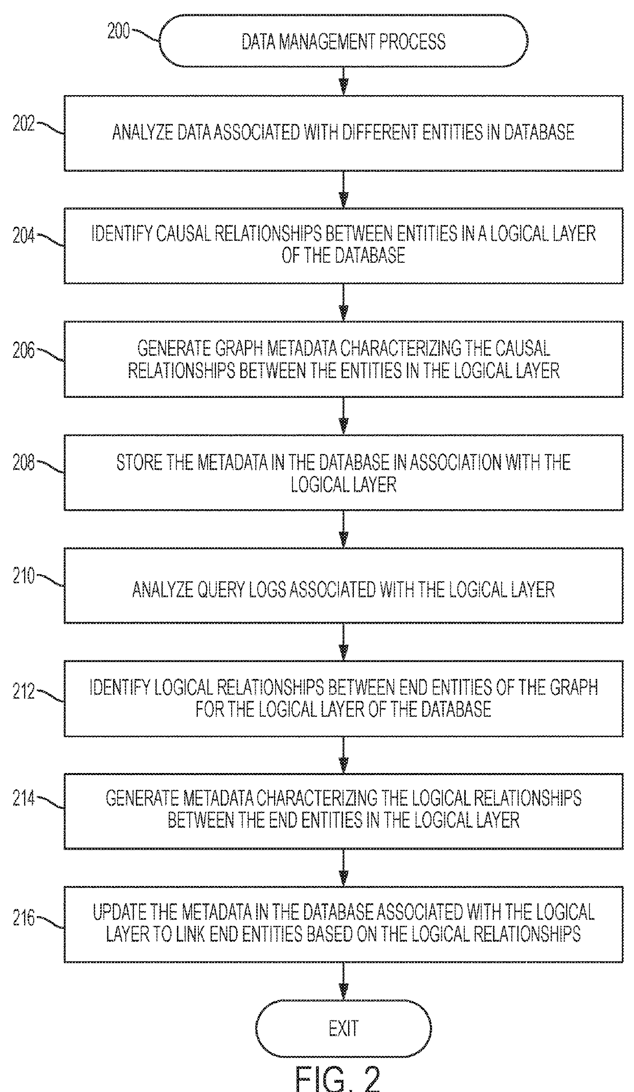 Patient data management systems and querying methods