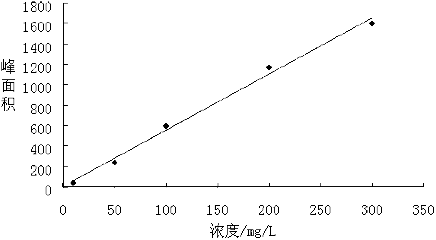 Pseudomonas sp.HZN6 and application thereof to nicotine degradation