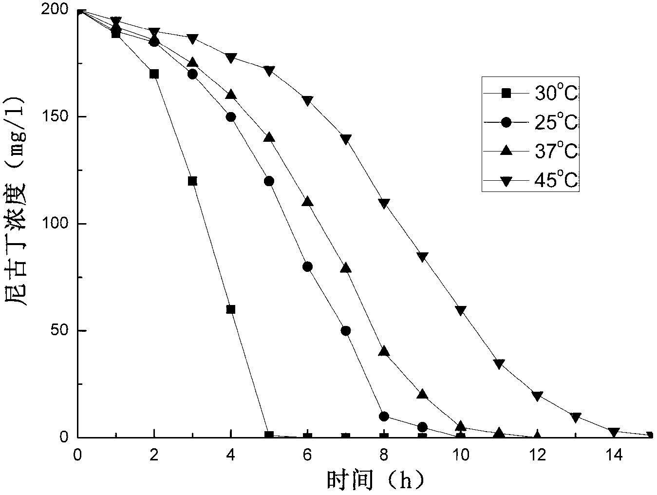 Pseudomonas sp.HZN6 and application thereof to nicotine degradation