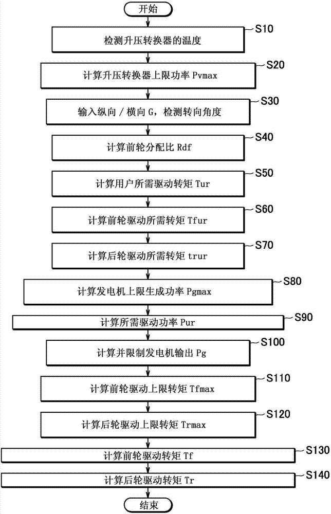 Travel driving apparatus of vehicle