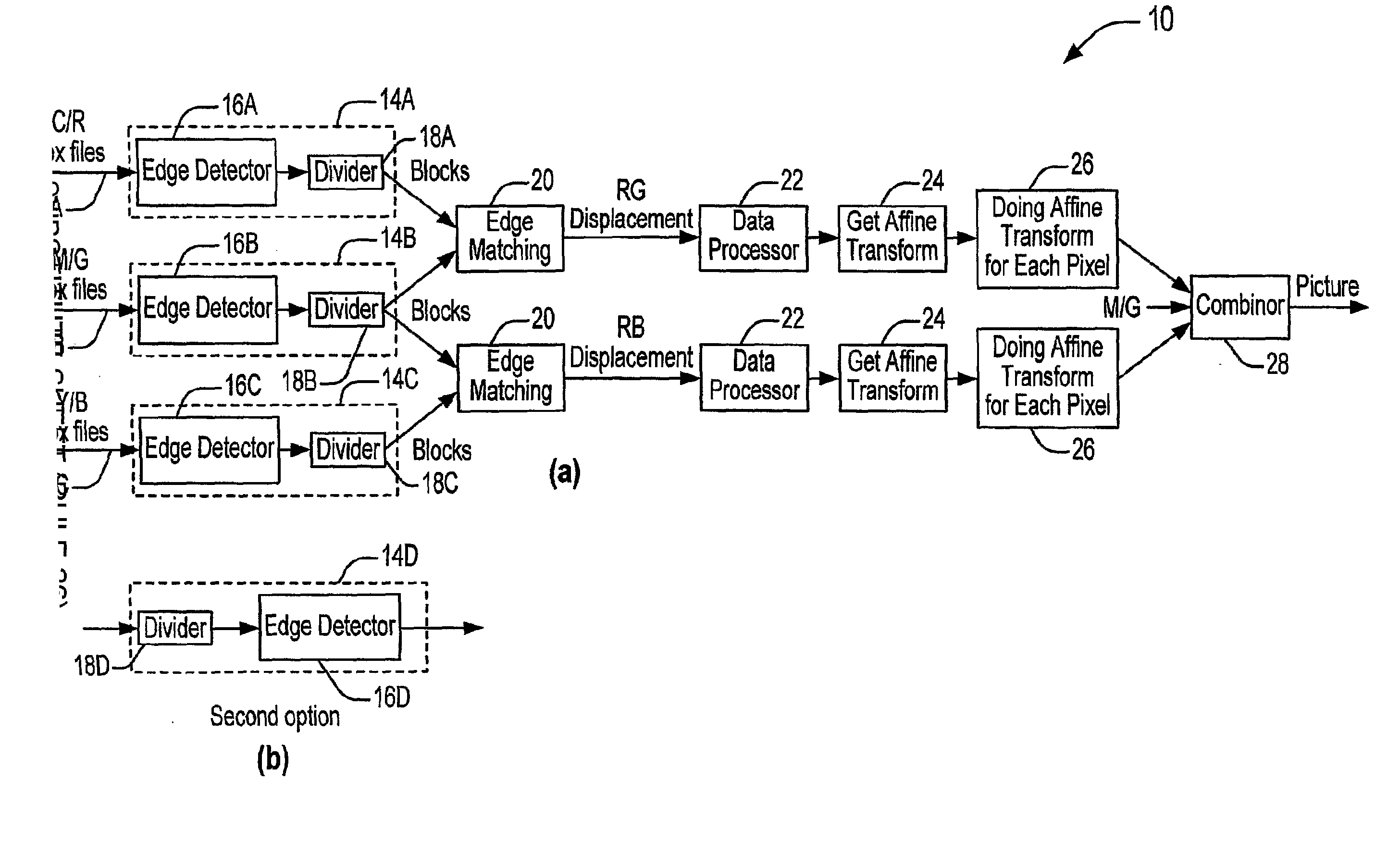 Edge Based Cmy Automatic Picture Registration