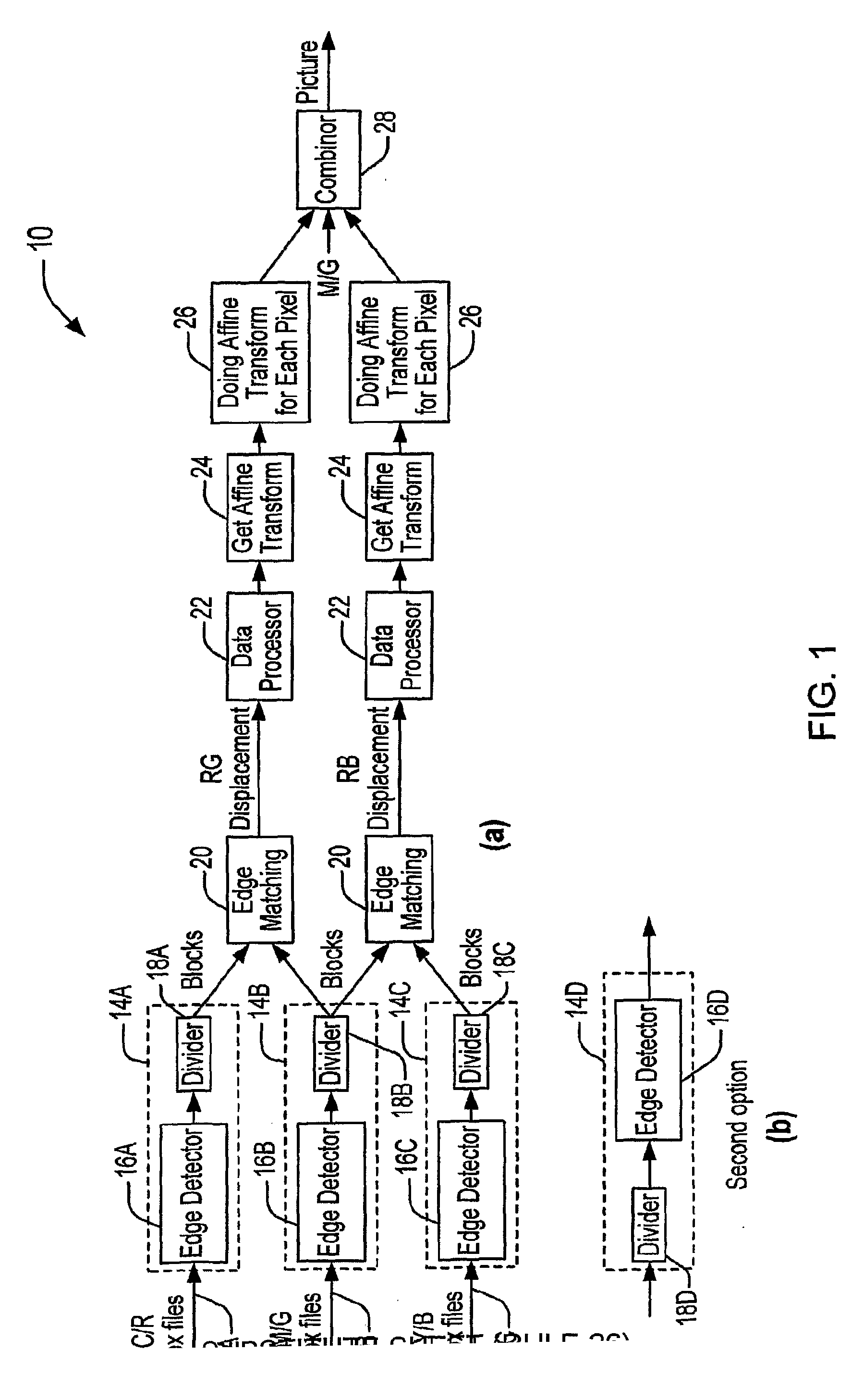 Edge Based Cmy Automatic Picture Registration