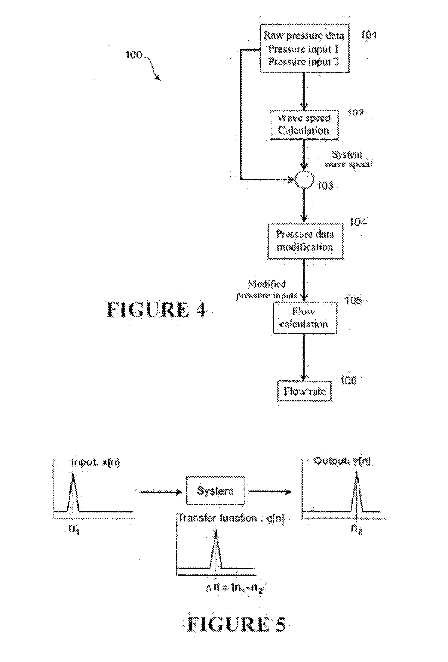 Flow rate determination method and apparatus