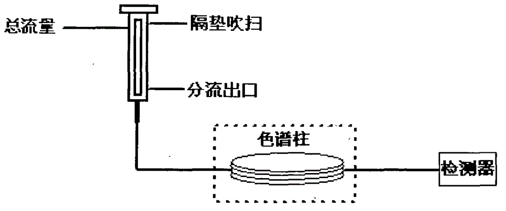 Chromatography sampling device and method