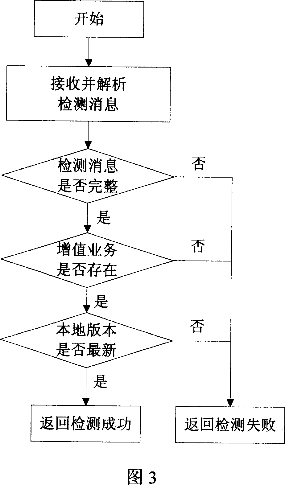 A device, system and method for loading the value-added business in the IPTV system