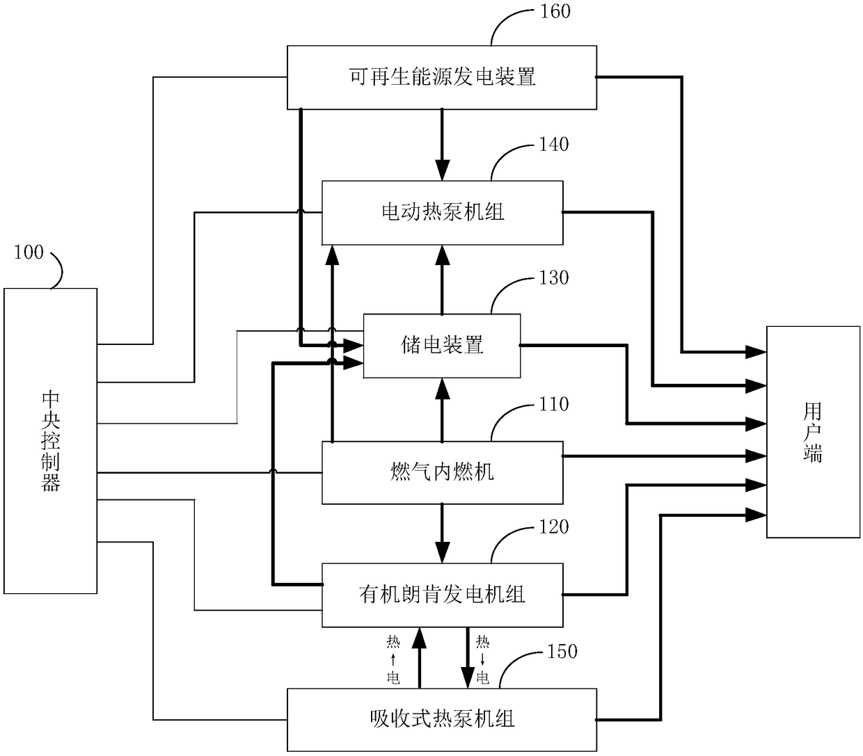 Distributed type energy supplying device and cooling, heating and power decoupling method and device