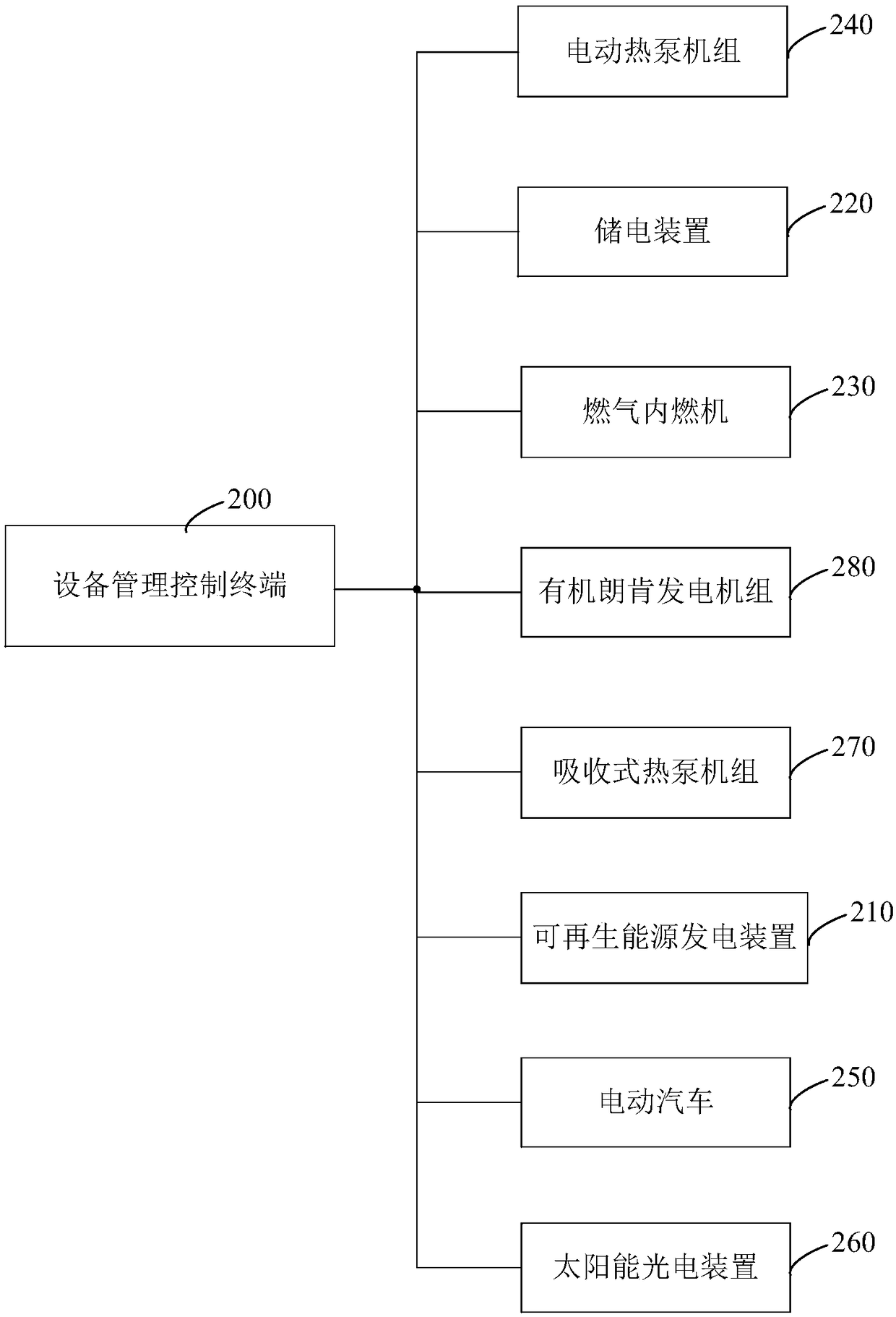 Distributed type energy supplying device and cooling, heating and power decoupling method and device