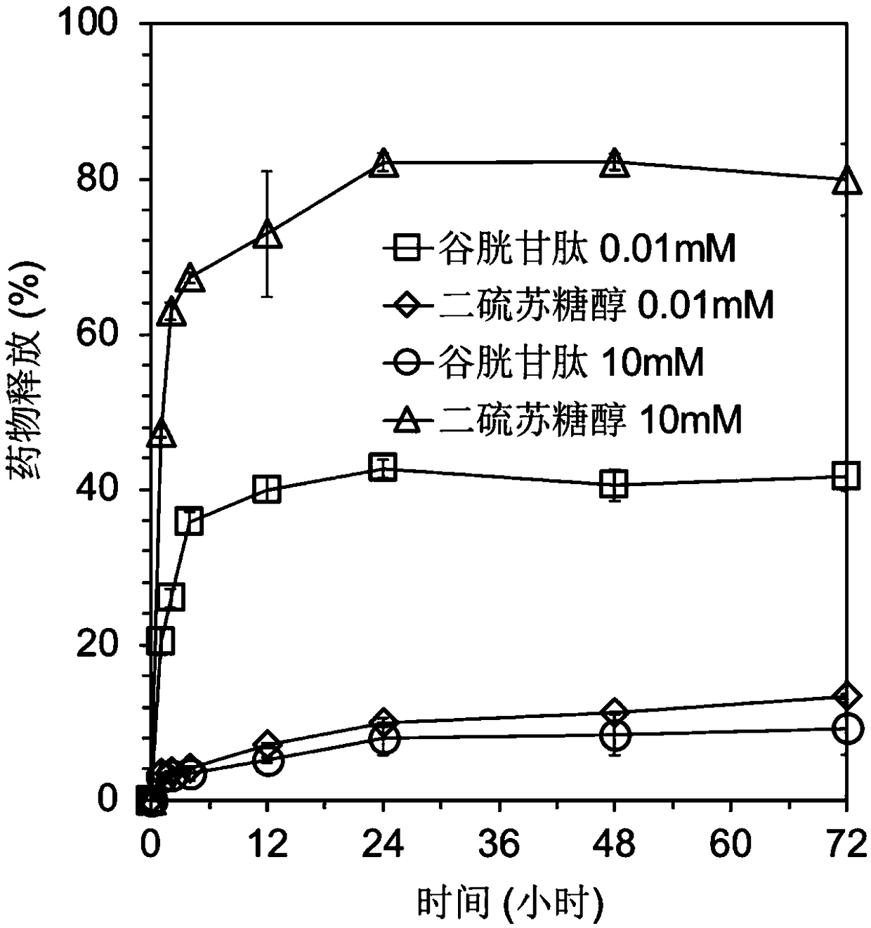 Multifunctional high molecular micelle drug delivering system and preparation method and application thereof