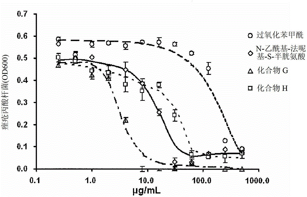 Use of an antibacterial agent for the treatment of an epithelial-related condition