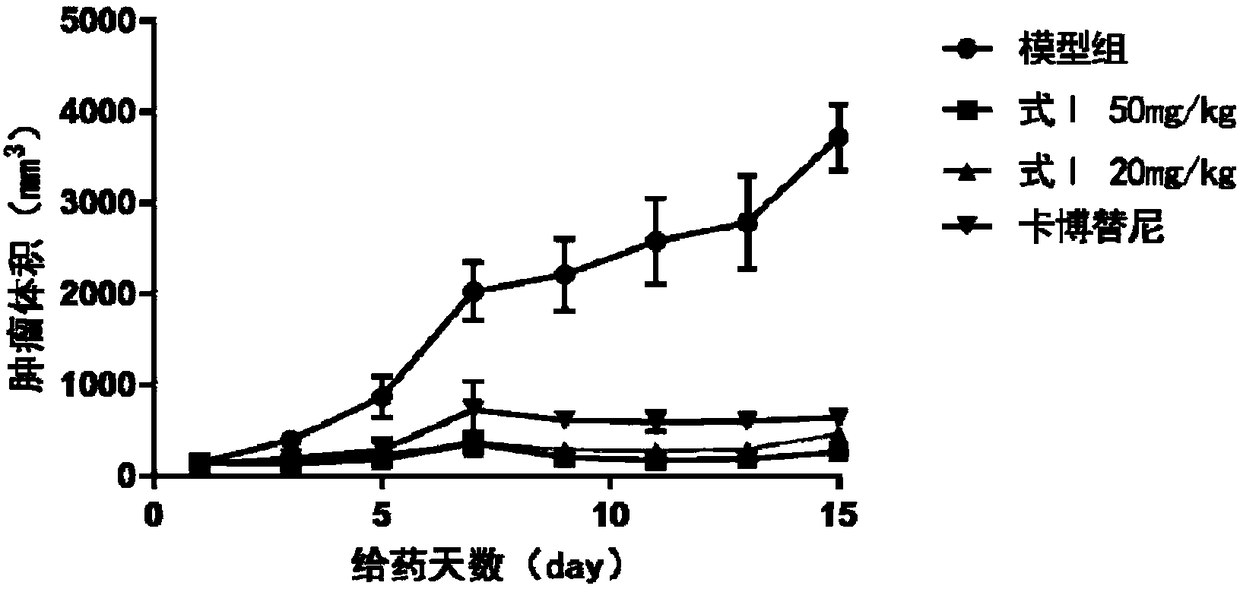 Tyrosine kinase inhibitor and application thereof