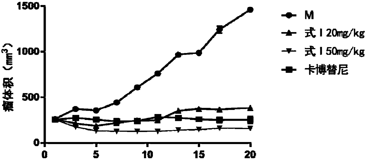 Tyrosine kinase inhibitor and application thereof