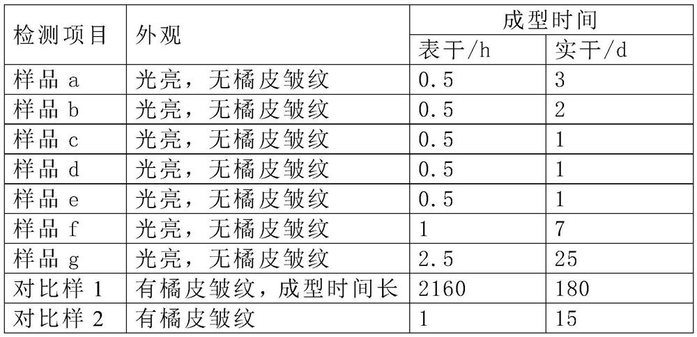 Bright oil, limestone land, bright oil preparation method and limestone land preparation method