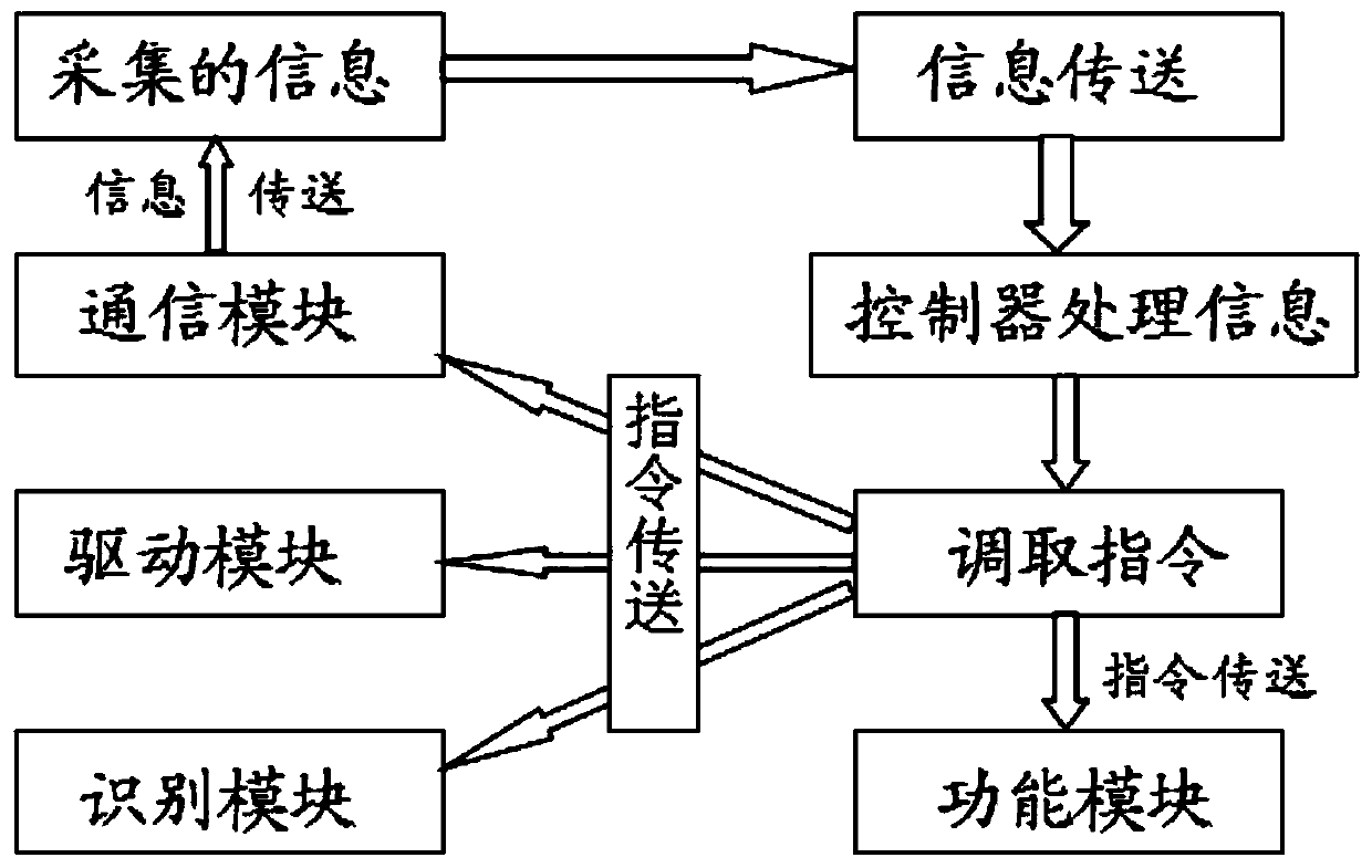 Vacuum negative pressure intelligent blackboard eraser and control method thereof