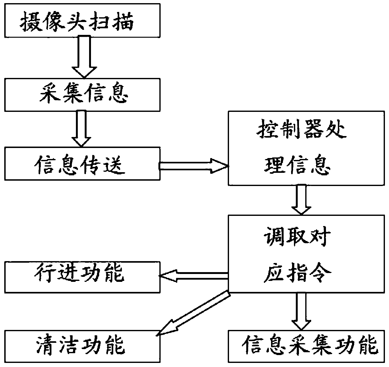 Vacuum negative pressure intelligent blackboard eraser and control method thereof