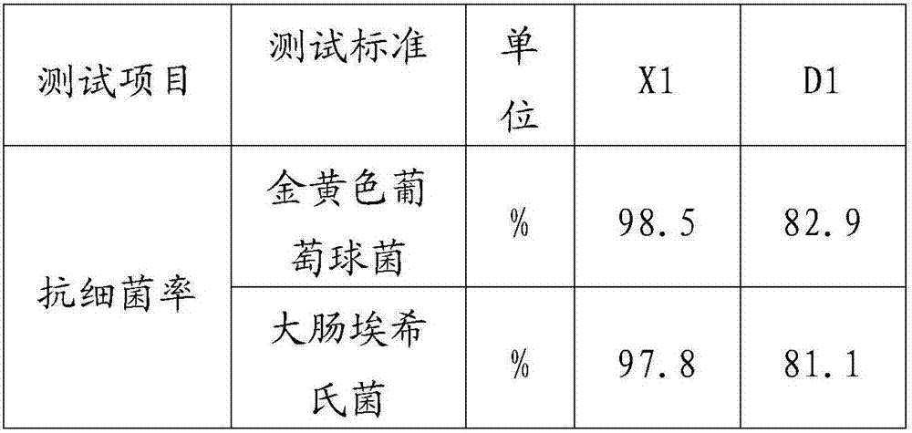 Antibacterial agent and preparation method thereof