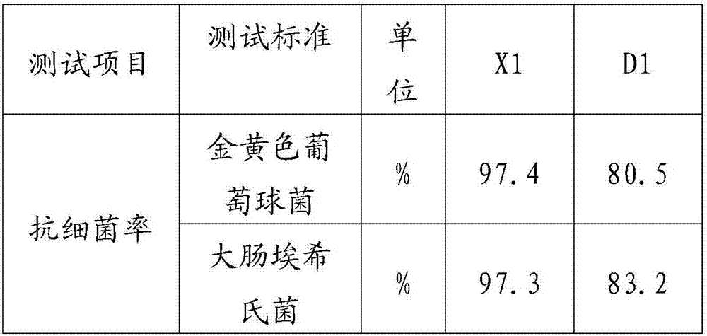 Antibacterial agent and preparation method thereof