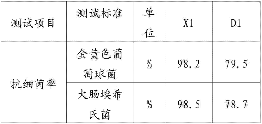 Antibacterial agent and preparation method thereof