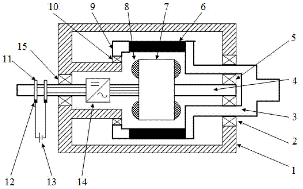 Stator-free dual-electric brush dual-rotor outer circle permanent magnet synchronous motor