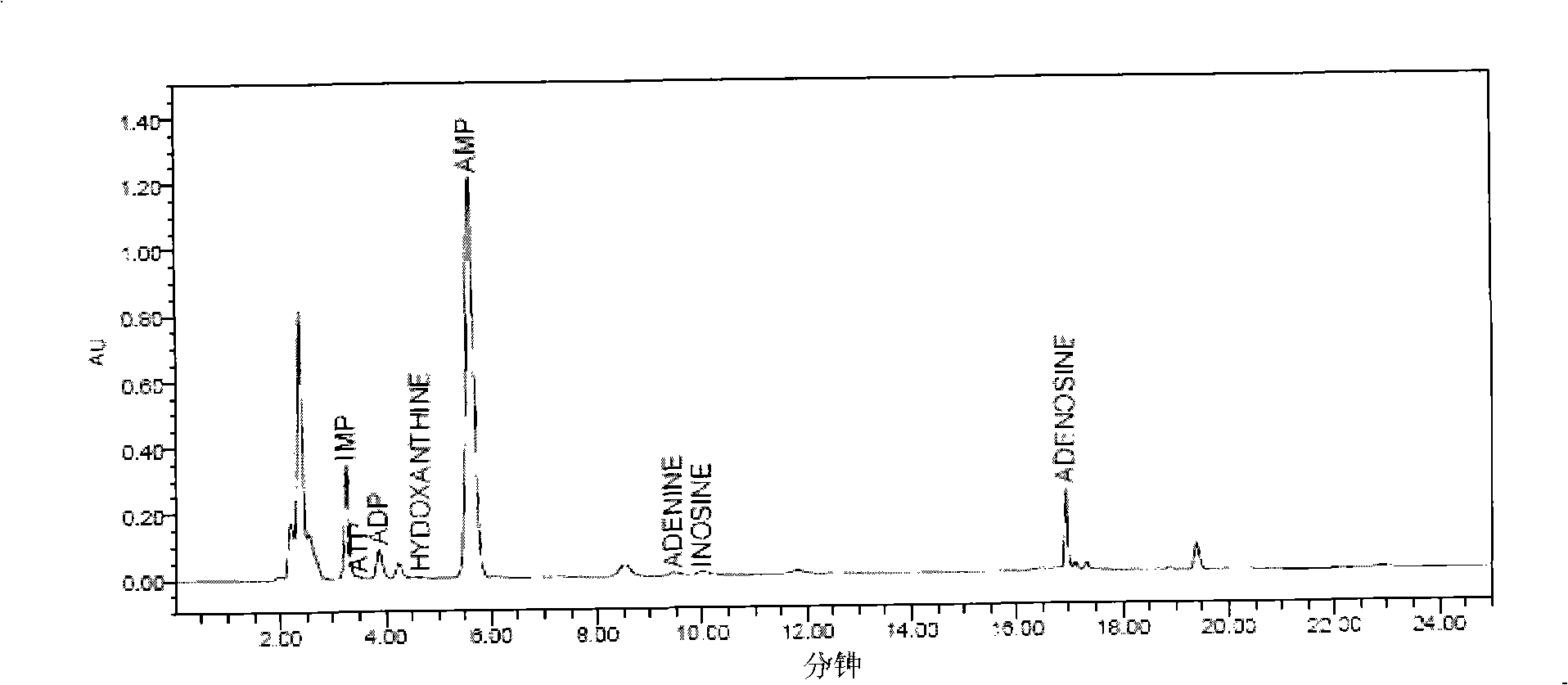 Method for measuring royal jelly