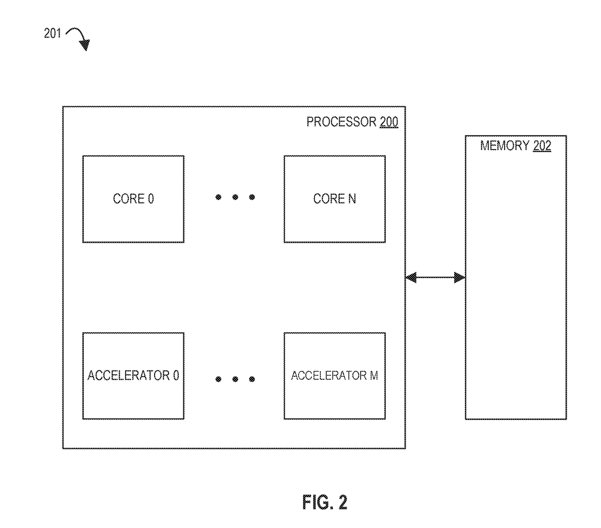 Processors, methods, and systems with a configurable spatial accelerator