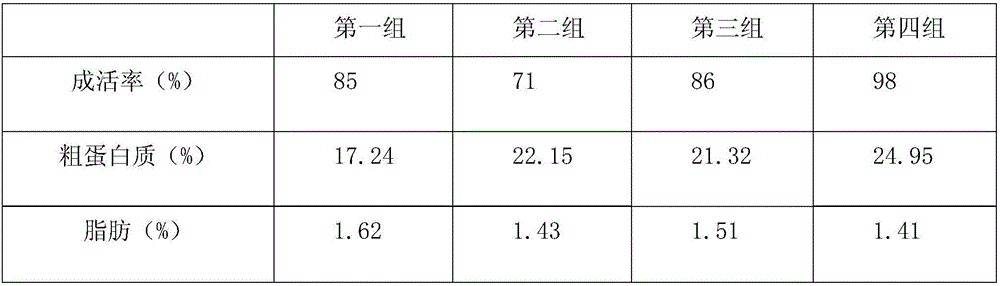 Feed for chickens in Qibainong town and method of using the feed to feed the chickens in Qibainong town