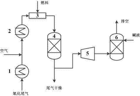 A low energy consumption PTA oxidation tail gas catalytic combustion treatment method