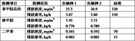 A low energy consumption PTA oxidation tail gas catalytic combustion treatment method