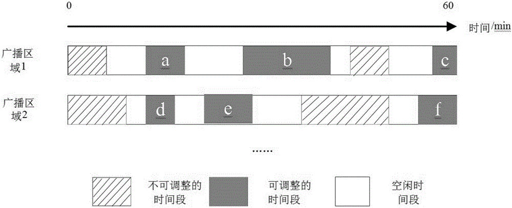 Interactive short wave broadcast resource scheduling method