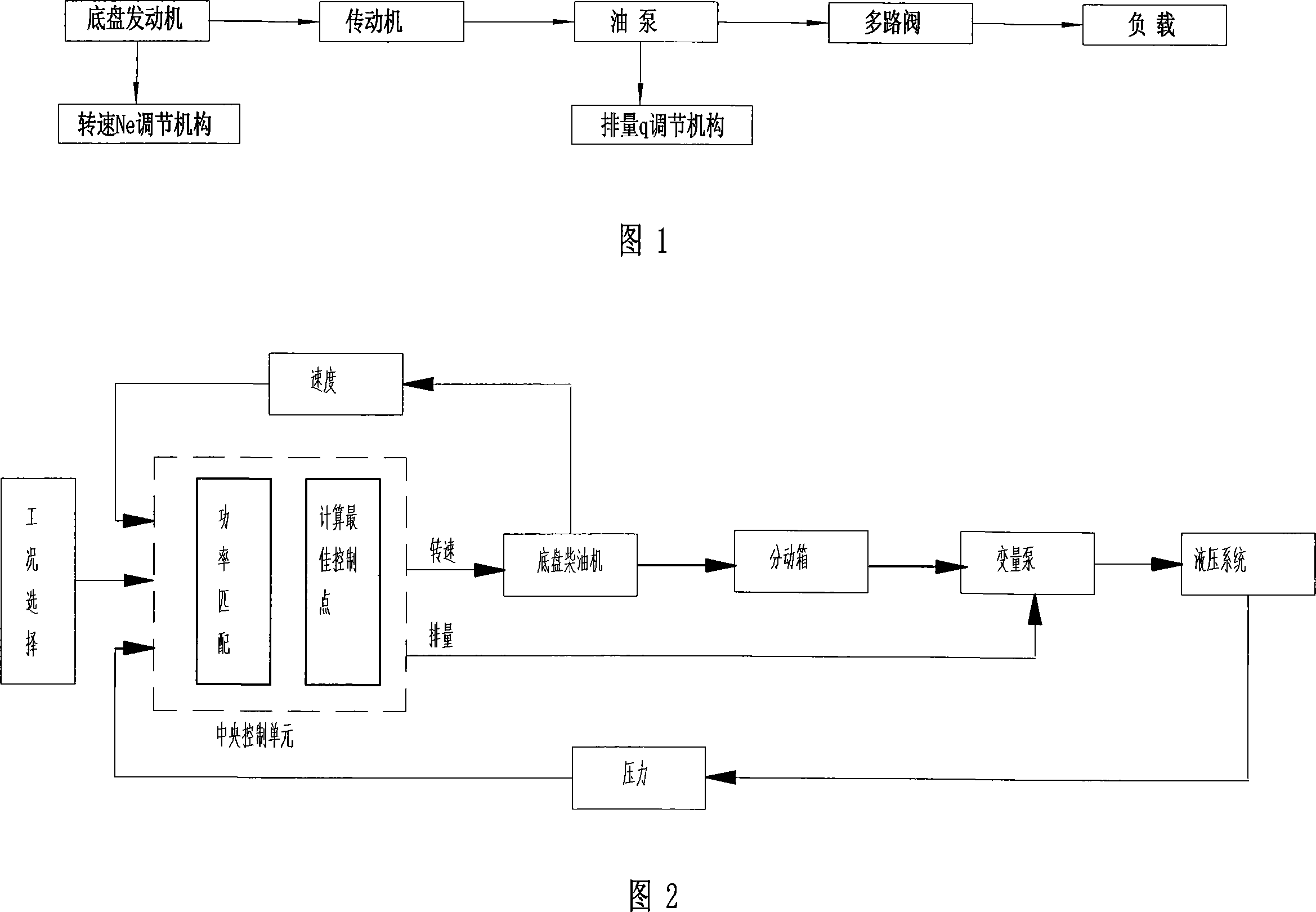 Concrete transfer pump energy-saving control method