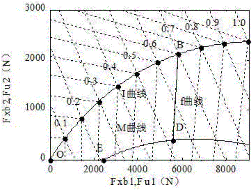 Implementation method for electric vehicle braking force redistribution