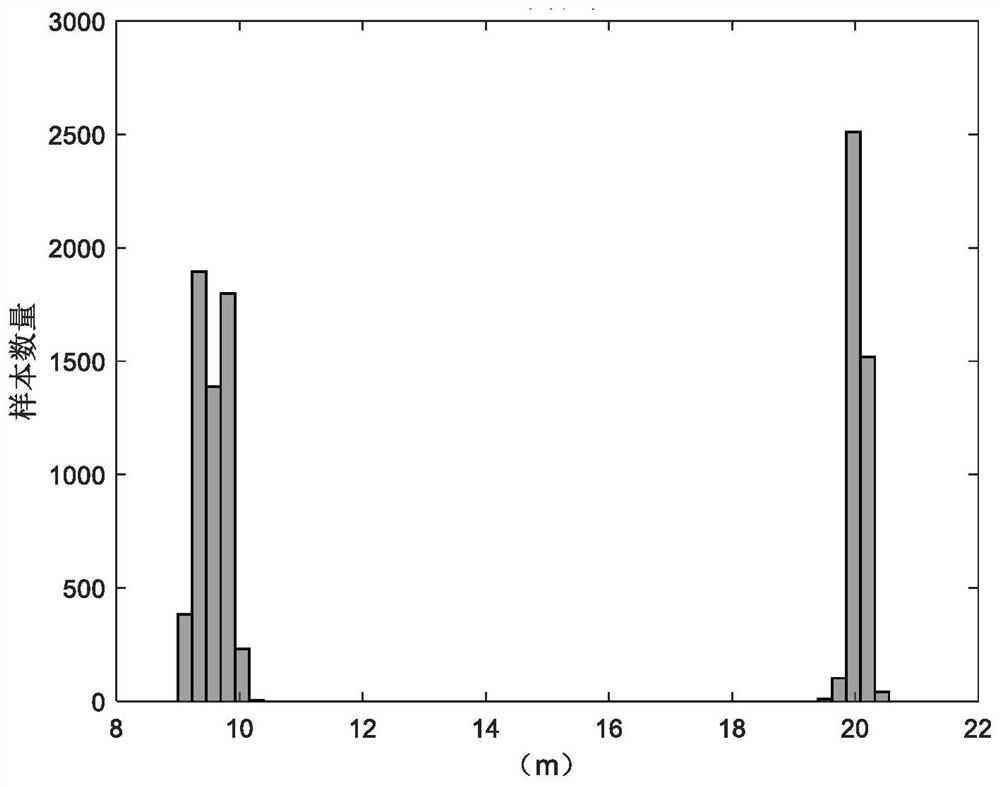 A Classification Method of Ship Navigation Conditions Based on Cluster Analysis