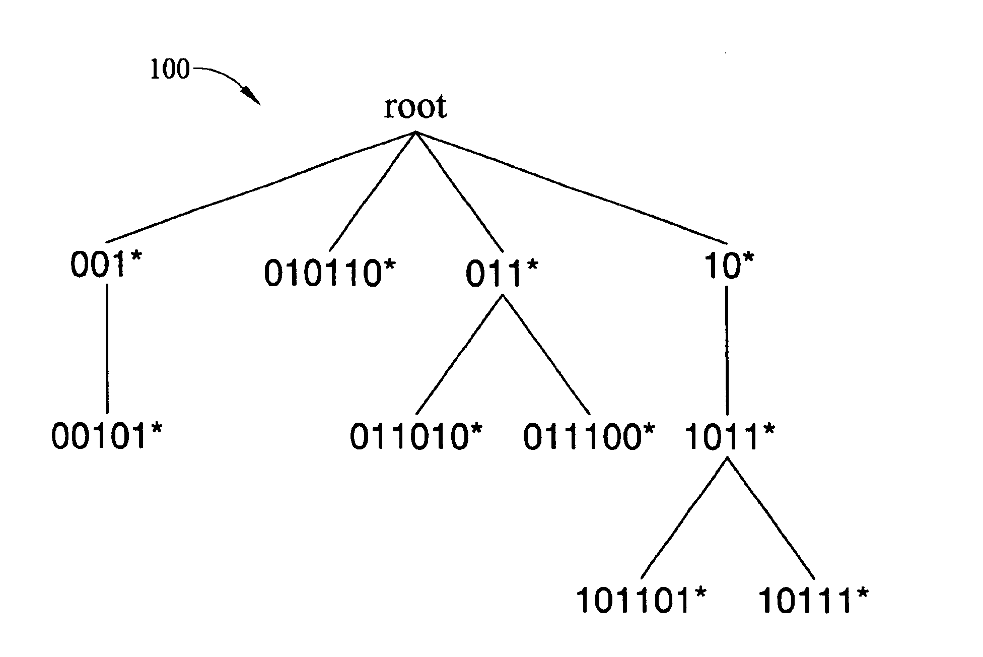 Methods and systems for fast binary network address lookups using parent node information stored in routing table entries