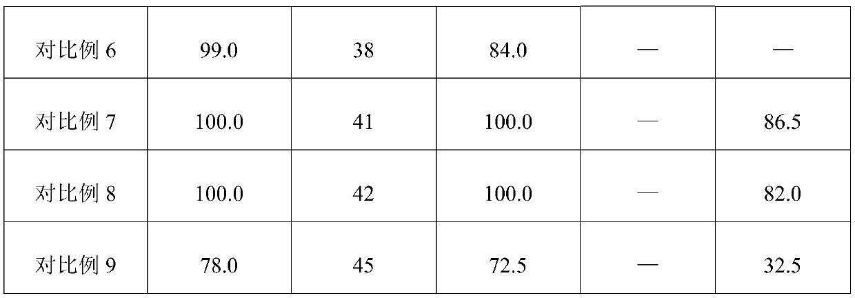 A method for rapid propagation of crested ginger selenium-enriched original seed