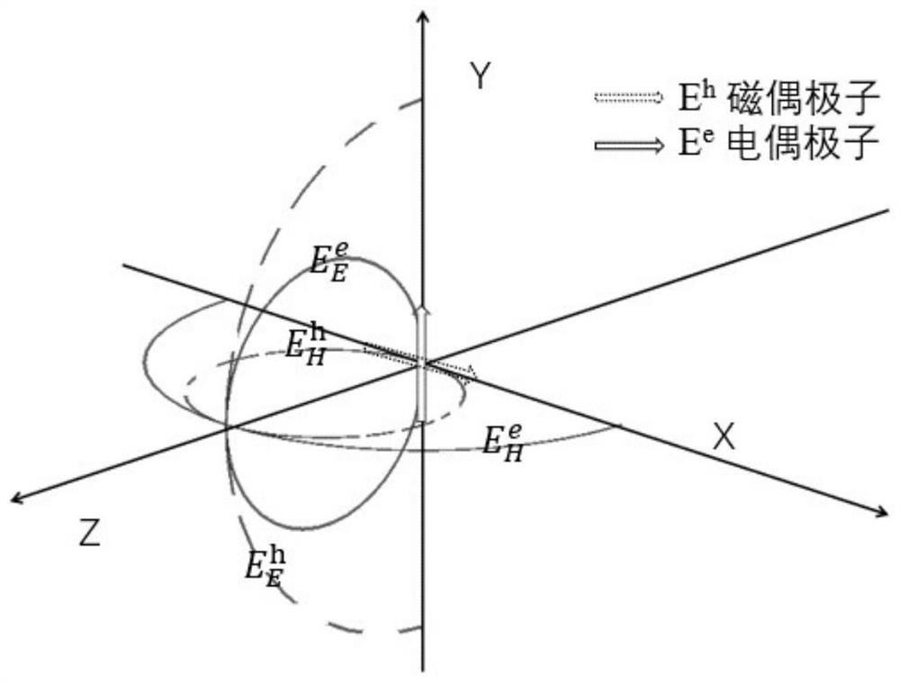 Electromagnetic dipole complementary end-on-fire antenna with high front-to-back ratio