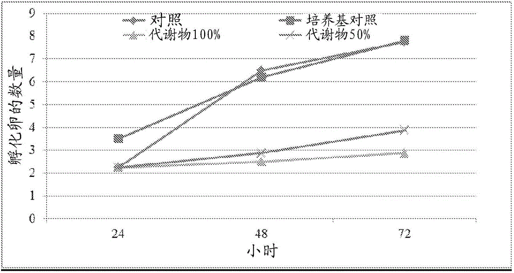 Compositions and methods for controlling plant-parasite nematode