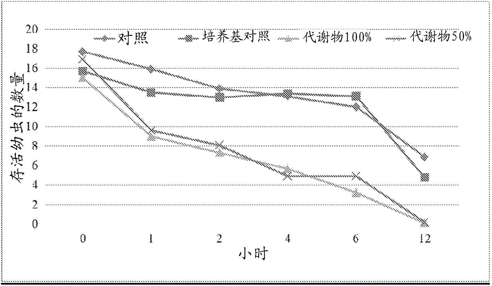 Compositions and methods for controlling plant-parasite nematode