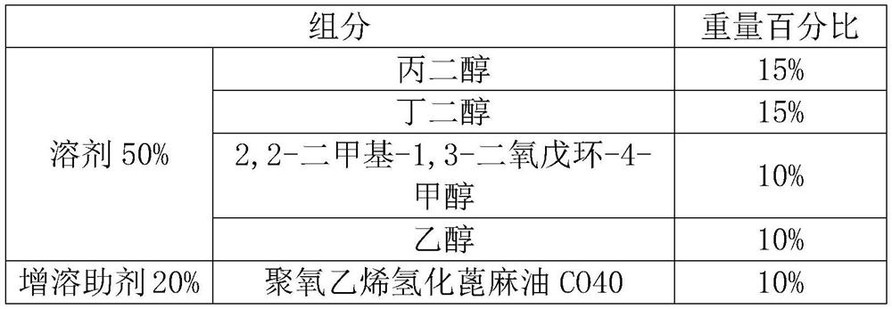 Ice-cold compound liquid and preparation method thereof