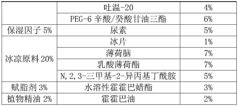 Ice-cold compound liquid and preparation method thereof