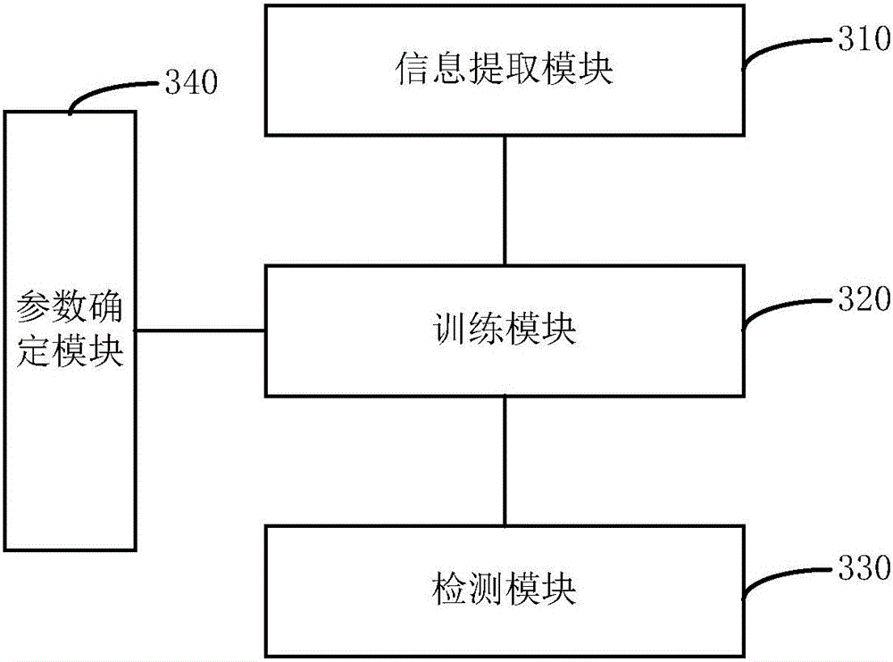 VAD dynamic parameter adjusting method and device