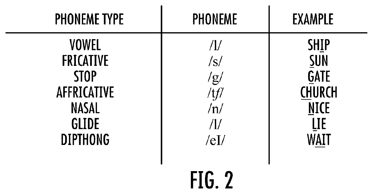 Detecting deep-fake audio through vocal tract reconstruction