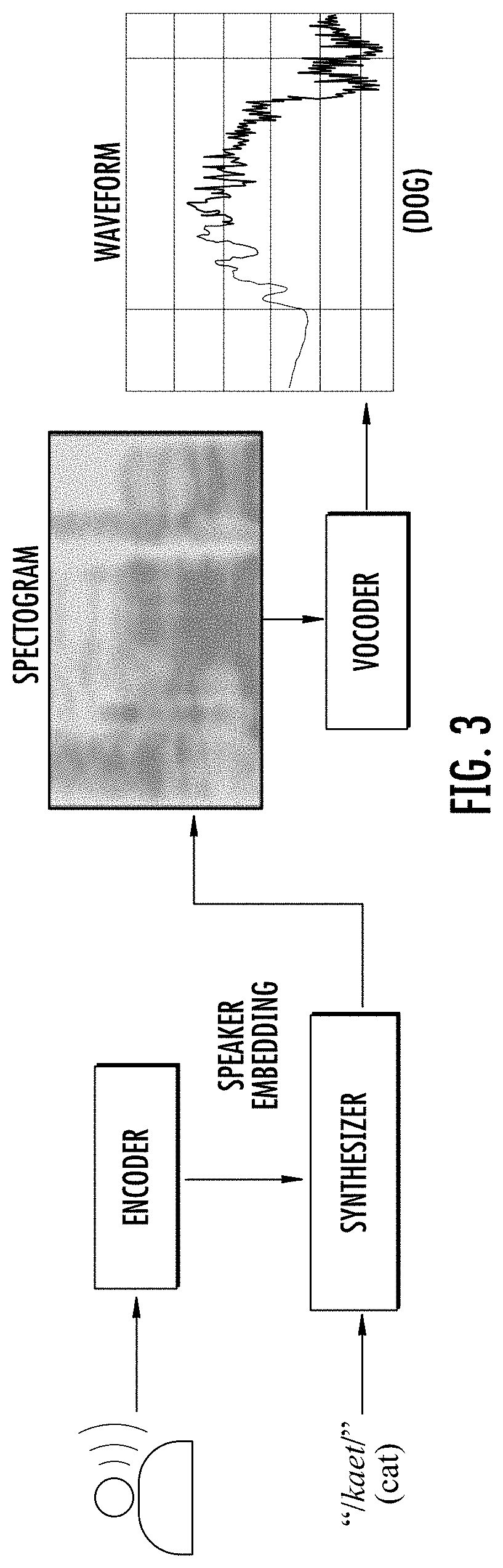 Detecting deep-fake audio through vocal tract reconstruction