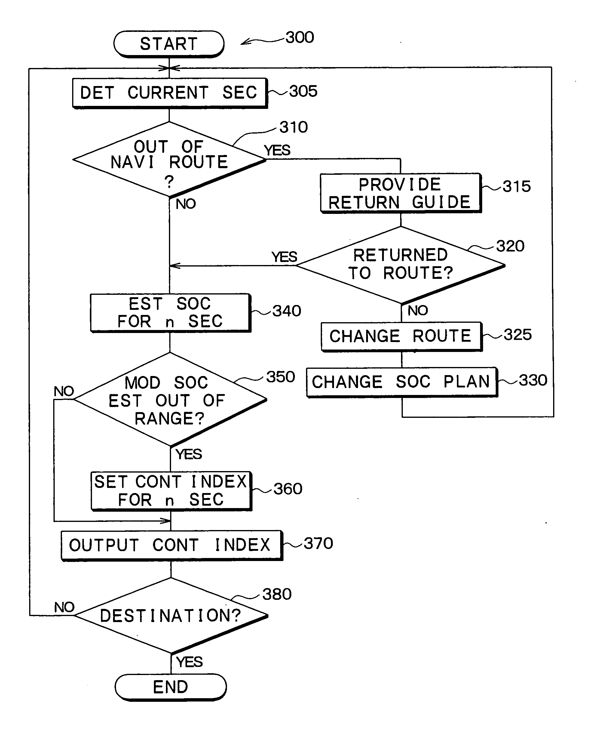 Charge planning apparatus